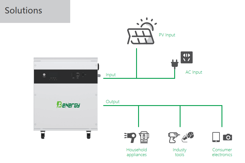Lithium Ion Battery Off Grid All In One Energy Storage Sytem AC 2KW Inverter 2.56KWH Battery 25.6V 100AH 